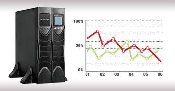 Fiabilidad de Cada unidad de UPS